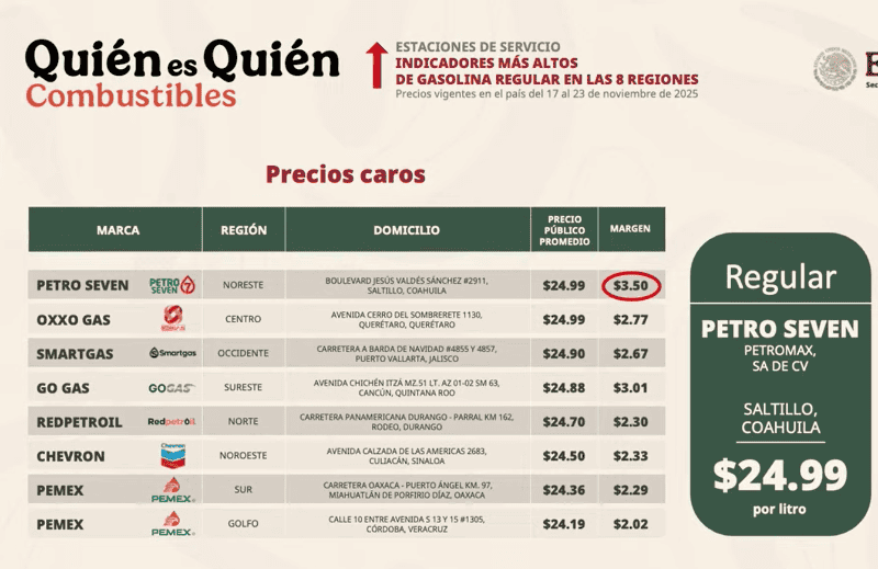  Las gasolineras más caras del país. YT / Claudia Sheinbaum Pardo