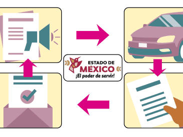 El periodo de registro solo estará abierto 10 días hábiles a partir del siguiente día hábil de su publicación en el Periódico Oficial "Gaceta del Gobierno del Estado de México". GOB.MX/ESPECIAL