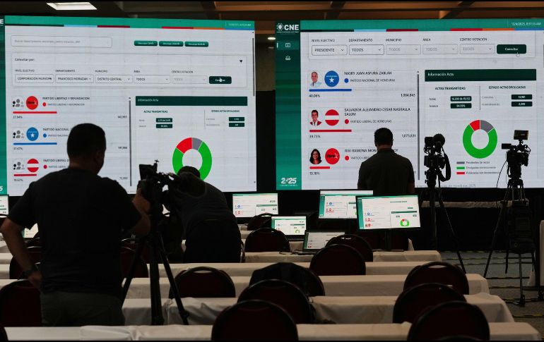 Los resultados preliminares otorgaban a Asfura, del Partido Nacional, 40.06% de los sufragios frente a 39.73% de Nasralla, del Partido Liberal. AP / M. CASTILLO