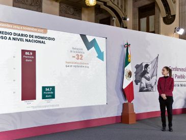 El Gobierno federal encabezado por Claudia Sheinbaum reportó una reducción en el promedio diario de homicidios dolosos, entre septiembre de 2024 y noviembre de 2025. ESPECIAL