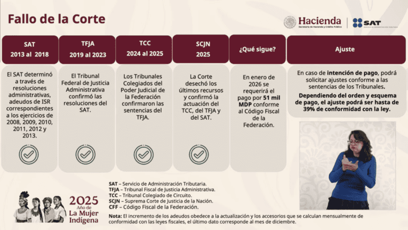 Información compartida durante