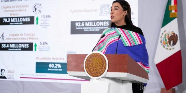 Sectur destaca crecimiento tur&iacute;stico y derrama econ&oacute;mica