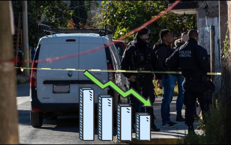 La entidad registró una disminución del 71.1% en homicidios dolosos en dicho periodo, entre 2024 y 2025. SUN / ARCHIVO