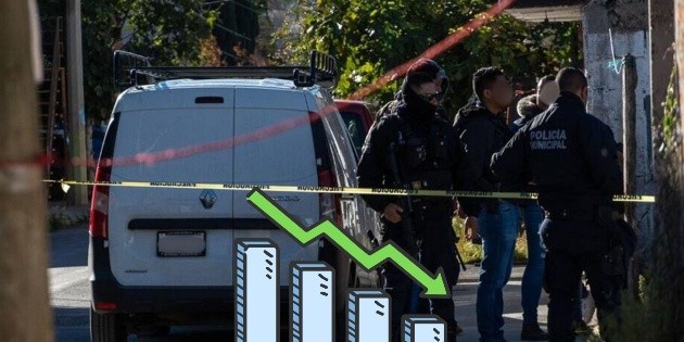 Seguridad: Esta entidad lidera la lista de 26 estados que disminuyeron asesinatos