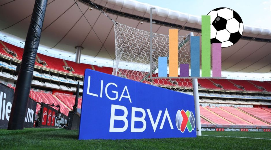 Conoce las posiciones y puntos, así como los resultados y momentos más importantes que dejaron los partidos de estos encuentros disputados de la Liga MX. IMAGO7.