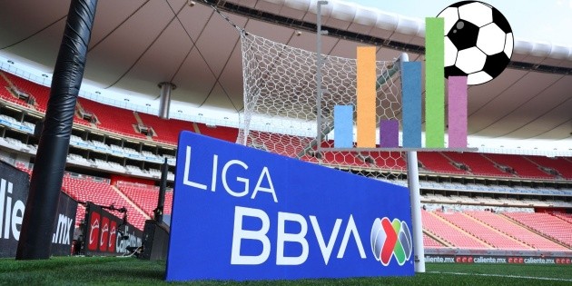 Liga MX: As&iacute; qued&oacute; la tabla general tras la Jornada 6 del Clausura 2026