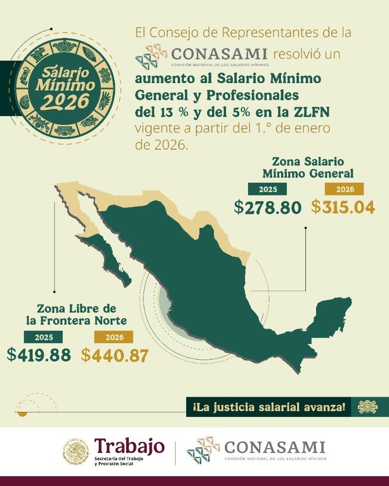 GOBIERNO DE MÉXICO &nbsp;