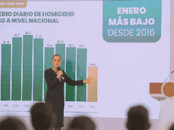 Por su parte, el secretario de Seguridad y Protección Ciudadana, informó que en estos meses de la administración de Sheinbaum se han detenido a 43 mil 439 personas por delitos de alto impacto. SUN/ O. Alvarado