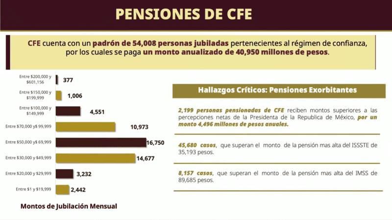 Pensionados CFE. YT / Claudia Sheinbaum Pardo&nbsp;