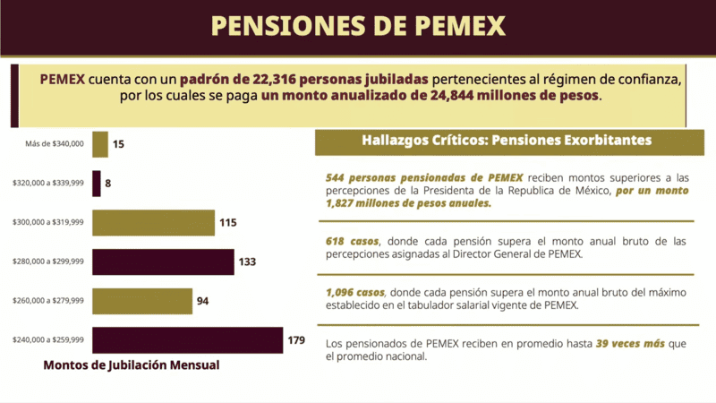 &nbsp;Pensionados Pemex. YT / Claudia Sheinbaum Pardo