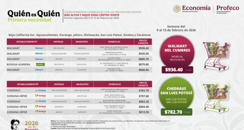 ESPECIAL / PROFECO&nbsp;