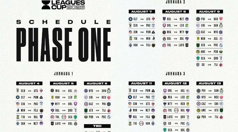 Los 36 participantes se dividirán en dos grupos, uno de la MLS y otro mexicano, y los ocho mejores avanzarán a los cuartos de final, con duelos entre las dos ligas en cada llave. X / @LeaguesCup