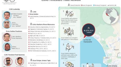 Los presuntos fraudes se realizaban mediante ofertas de tiempos compartidos en destinos turísticos altamente demandados. GOBIERNO DE ESTADOS UNIDOS  