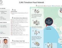 Los presuntos fraudes se realizaban mediante ofertas de tiempos compartidos en destinos turísticos altamente demandados. GOBIERNO DE ESTADOS UNIDOS  