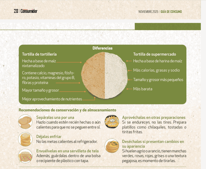 Profeco / Revista del Consumidor Noviembre 2025&nbsp;