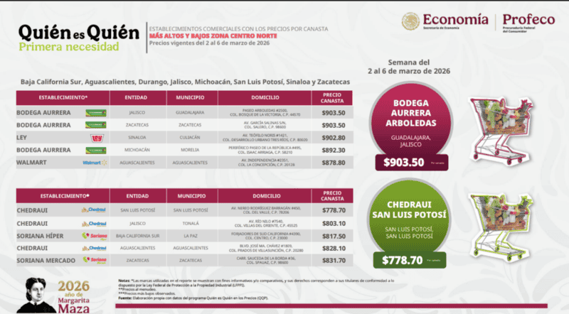 &nbsp;ESPECIAL / PROFECO