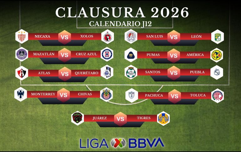 La Jornada 12 del Clausura 2026 presenta duelos imperdibles en la lucha por los puestos de Liguilla. ESPECIAL / CANVA
