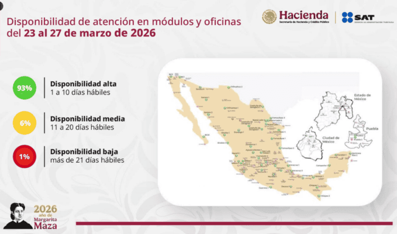&nbsp;Disponibilidad en México para sacar citas en el SAT. X / @SATMX
