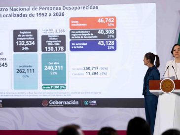 El Gobierno Federal presentó un informe actualizado del Registro Nacional de Personas Desaparecidas y No Localizadas, a la vez que presentó los avances derivados de la revisión y depuración del sistema. SUN / H. Salvador
