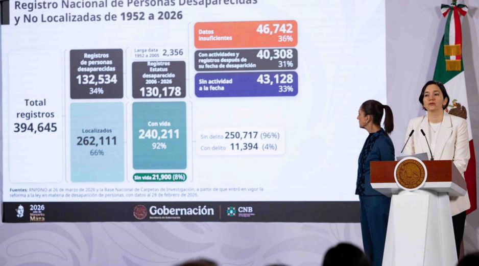 El Gobierno Federal presentó un informe actualizado del Registro Nacional de Personas Desaparecidas y No Localizadas, a la vez que presentó los avances derivados de la revisión y depuración del sistema. SUN / H. Salvador