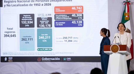 El Gobierno Federal presentó un informe actualizado del Registro Nacional de Personas Desaparecidas y No Localizadas, a la vez que presentó los avances derivados de la revisión y depuración del sistema. SUN / H. Salvador