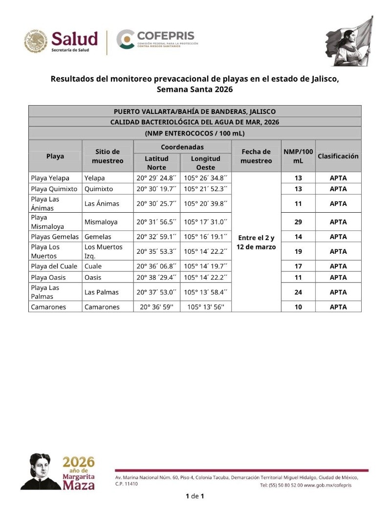 ESPECIAL / Cofepris&nbsp;