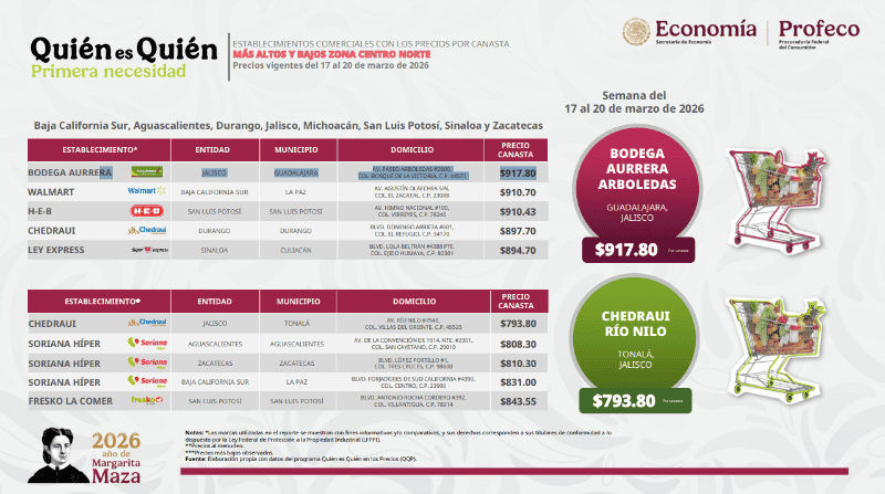 ESPECIAL / PROFECO&nbsp;