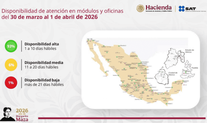 Disponibilidad en México para sacar citas en el SAT. X / @SATMX&nbsp;