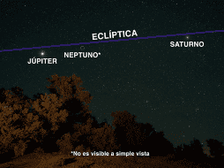 La alineación sucede cuando varios planetas se colocan en una línea, según la perspectiva de la Tierra. ESPECIAL / NASA