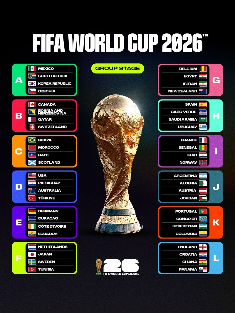 X / @FIFAWorldCup&nbsp;