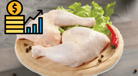 El pollo registró un aumento más moderado de 2.82%, pero constante en el gasto diario. UNSPLASH / CANVA