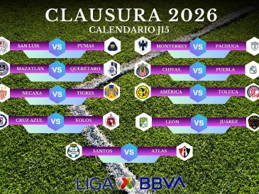 Los duelos de la J15 cruzan directamente a equipos con objetivos similares o inmediatos en la Tabla General. ESPECIAL / IMAGO7 y CANVA