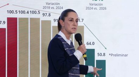 Claudia Sheinbaum destacó la reducción de homicidios en lo que va de su sexenio, al remarcar que 