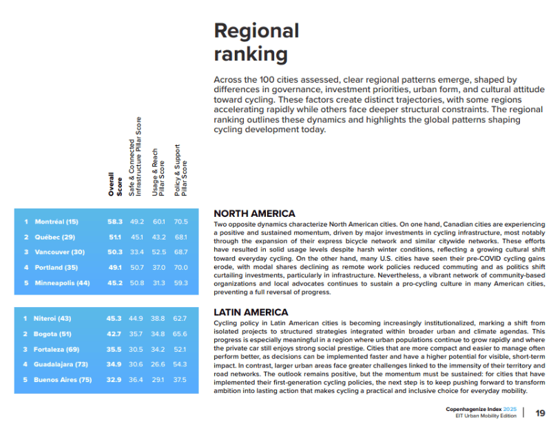 &nbsp;ESPECIAL/ “The Global Ranking of Bicycle-Friendly Cities”.