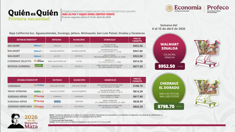 ESPECIAL / PROFECO&nbsp;