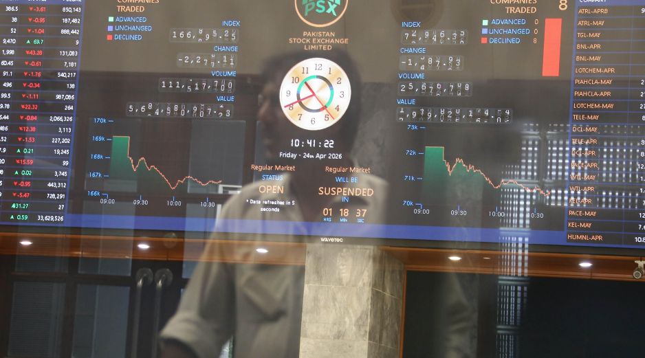 Las pérdidas de Genomma Lab, Volaris, Televisa, Grupo Aeroportuario del Sureste y Grupo México influyeron en el IPC. EFE/R. Khan