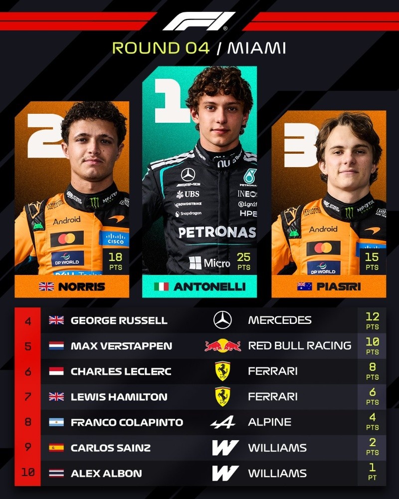 ESPECIAL/X/ @F1