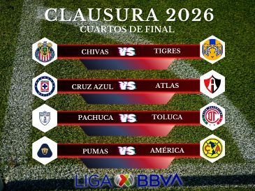 Ocho equipos buscarán su pase a las Semifinales del Clausura 2026, pero solo cuatro lo lograrán. ESPECIAL / CANVA