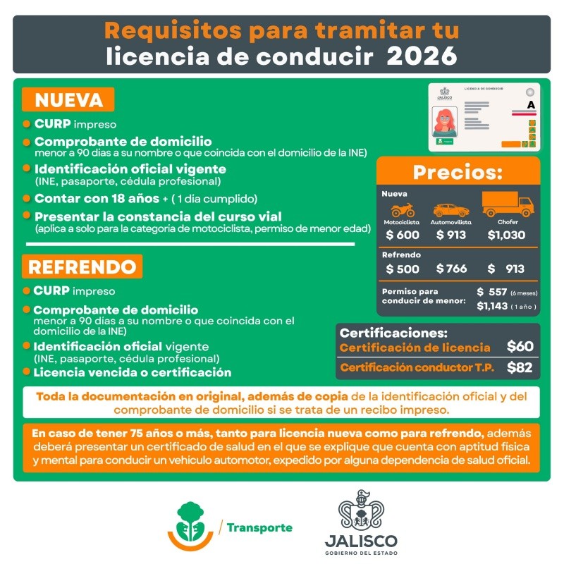 CORTESÍA/ Secretaría de Transporte Jalisco .