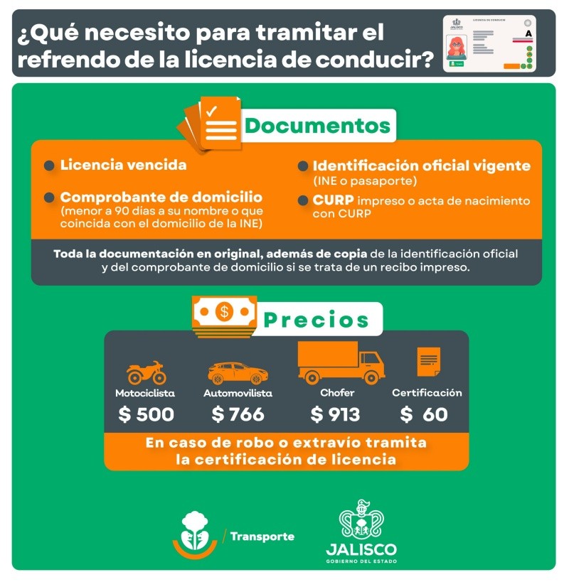 CORTESÍA/ Secretaría de Transporte Jalisco .&nbsp;