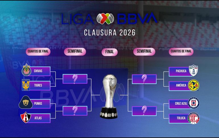 Los Cuartos de Final de Vuelta del Torneo Clausura 2026 de la Liga MX se disputarán entre el sábado 9 y el domingo 10 de mayo. ESPECIAL / IMAGO7 y CANVA
