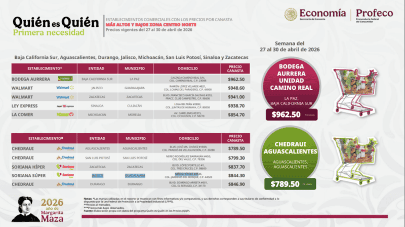Estos son los datos del Quién es Quién en los precios de la Canasta Básica para este lunes 11de mayo. ESPECIAL / Profeco&nbsp;