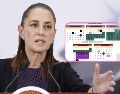 "No fue ocurrencia": Aseveró la Presidenta sobre la modificación al Calendario Escolar anunciada por Mario Delgado. EFE / S. Gutiérrez