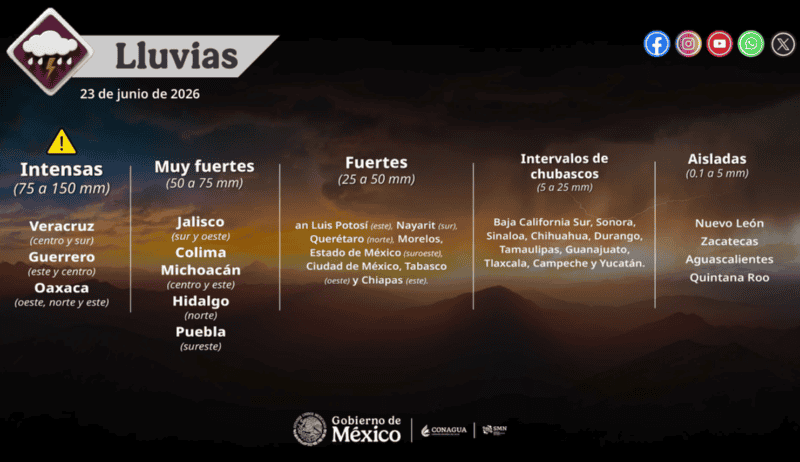 X / @conagua_clima&nbsp;