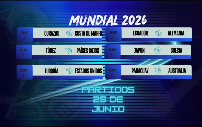 La actividad de la tercera jornada de la fase de grupos del Mundial 2026 sigue este jueves 25 de junio con partidos que definirán los boletos a la ronda de eliminación directa. ESPECIAL / CANVA
