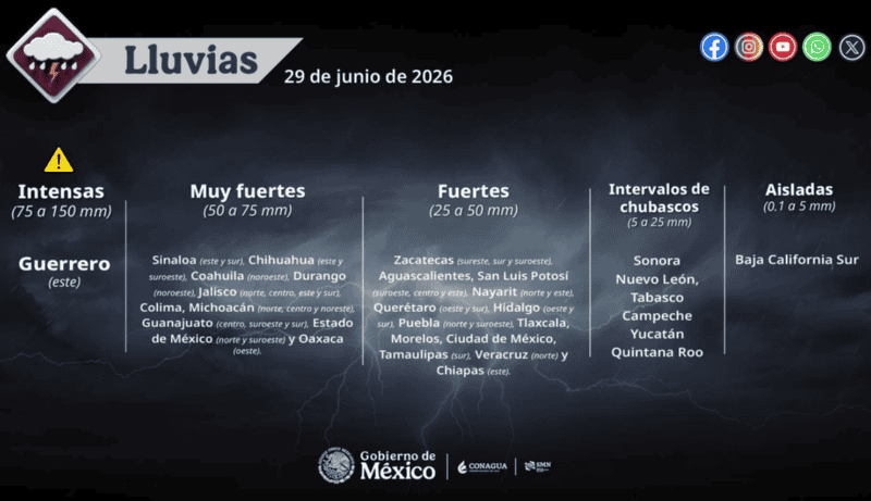 &nbsp;X / @conagua_clima