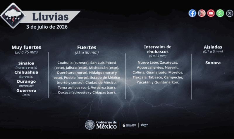 X / @conagua_clima&nbsp;