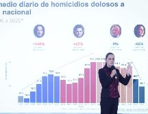 Claudia Sheinbaum Pardo fue cuestionada sobre si la disminución de los homicidios dolosos registrada en México durante los últimos meses tuvo alguna relación con la realización del Mundial. SUN / L. Camacho