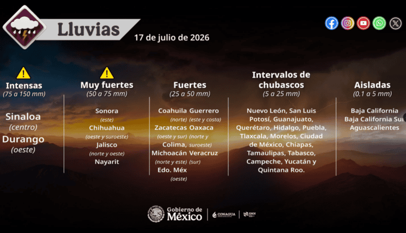 X / @conagua_clima&nbsp;
