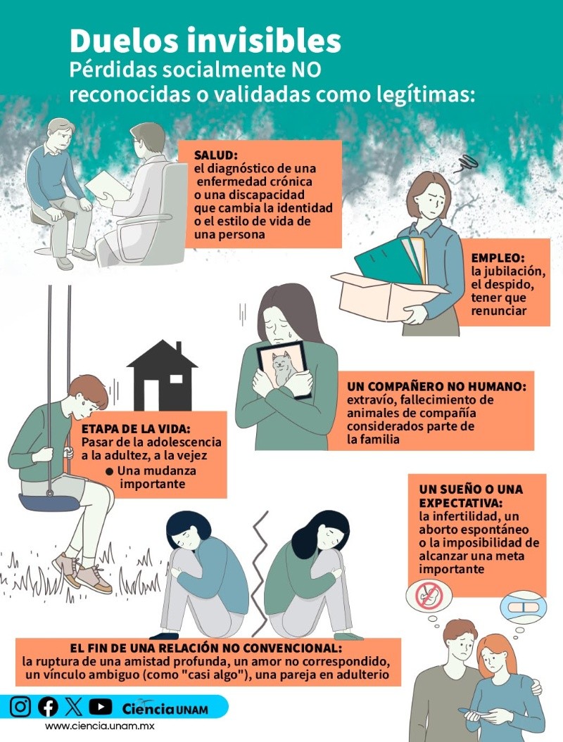 FACEBOOK / UNAM Universidad Nacional Autónoma de México